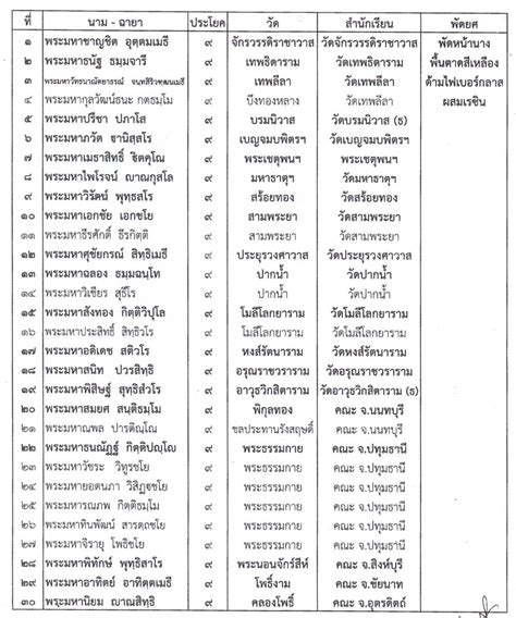 靜觀風水學苑|รายชื่อสำนักเรียน